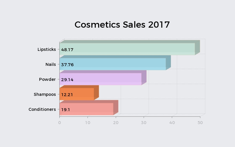 DIY vs. Store-Bought Beauty: The Cost Showdown